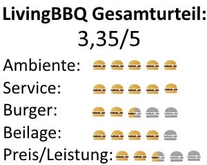 Bewertung Richie´n Rose Burger Düsseldorf